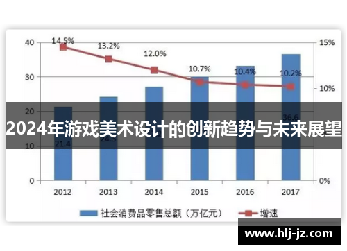 2024年游戏美术设计的创新趋势与未来展望